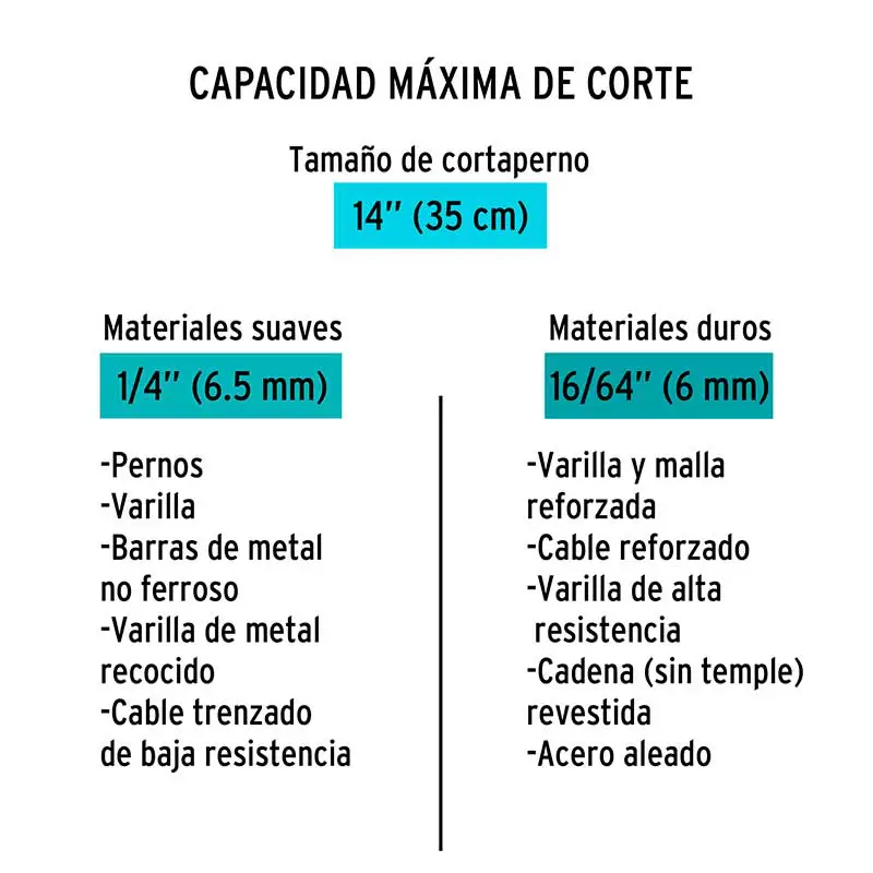 CIZALLA (CORTA PERNOS) PROFESIONALES 14 PULG TRUPER CP14X