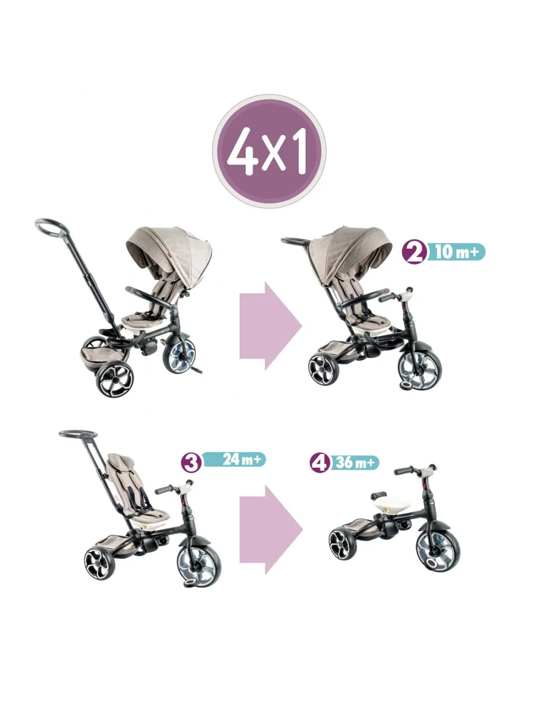 Triciclo Evolutivo Qplay Prime Azul